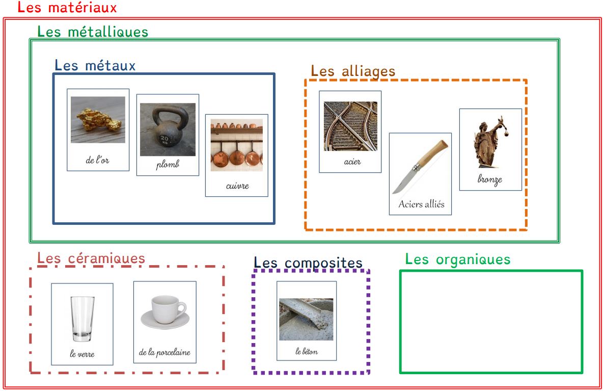 groupe 2